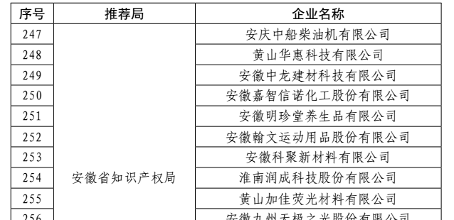 祝賀公司被列入“2016年度國家知識產(chǎn)權(quán)優(yōu)勢企業(yè)”名單